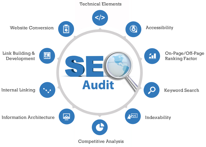 digital marketing report course in aurangabad